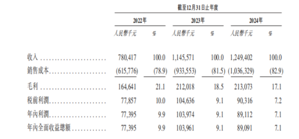 在线配资平台网址 被员工举报财务造假，屡次冲刺IPO“折戟”，中药饮片巨头新荷花问路港交所