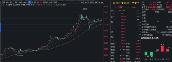 中国股票配资门户网站 地缘政治冲突加剧，国际现货黄金突破3400美元/盎司